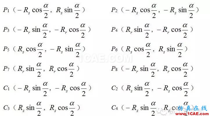 雙螺桿幾何參數(shù)設(shè)計(2)- 同向旋轉(zhuǎn)雙螺桿機械設(shè)計教程圖片23