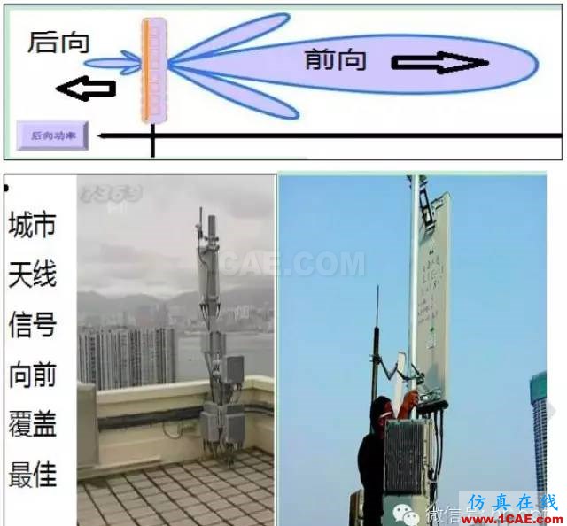 最好的天線基礎(chǔ)知識(shí)！超實(shí)用 隨時(shí)查詢(20170325)【轉(zhuǎn)】HFSS結(jié)果圖片44