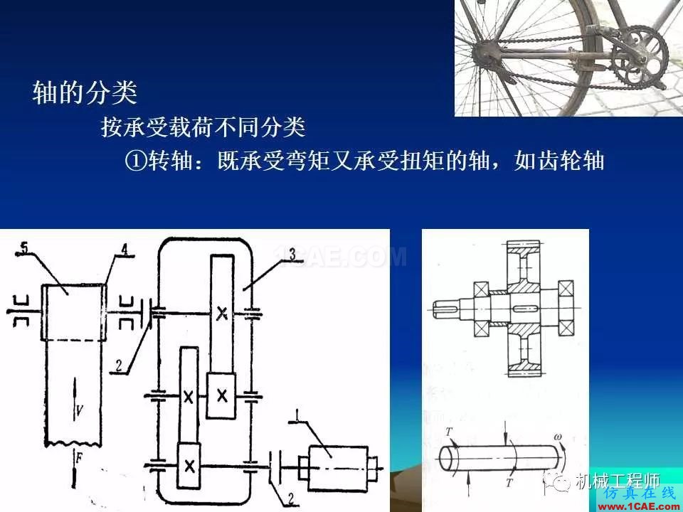【專業(yè)積累】軸的分類與結構設計及其應用機械設計教程圖片4