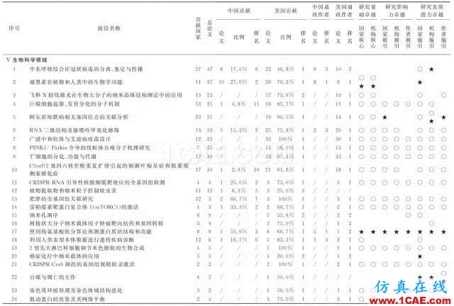 【資訊】中國科研實(shí)力何時趕超美國？中美科研實(shí)力大比拼！圖片8