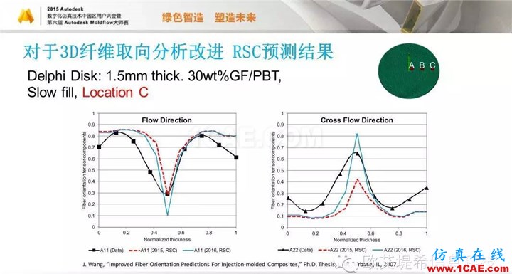 Moldflow 重大福利 快來領(lǐng)?。。。?高峰論壇演講PPT之五moldflow培訓(xùn)的效果圖片40
