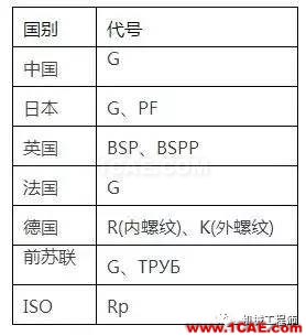 【專業(yè)積累】有哪些關(guān)于螺紋的知識？機(jī)械設(shè)計(jì)技術(shù)圖片2