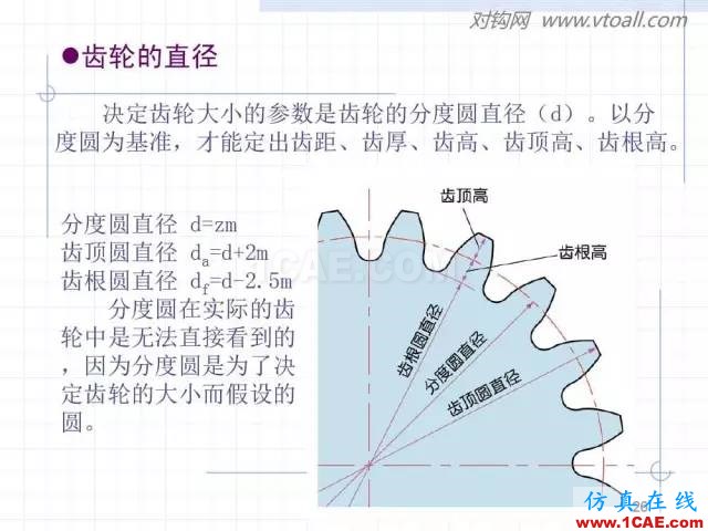 齒輪齒條的基本知識(shí)與應(yīng)用！115頁(yè)ppt值得細(xì)看！機(jī)械設(shè)計(jì)教程圖片26