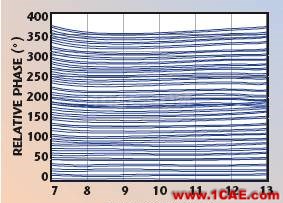 從薩德看相控陣雷達TR前端HFSS培訓課程圖片14