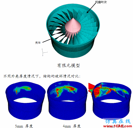 Abaqus在航空發(fā)動機(jī)中的應(yīng)用abaqus有限元圖片2