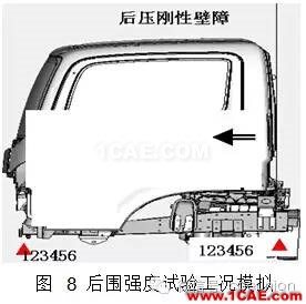 基于 HyperMesh 的輕型卡車(chē)駕駛室乘員保護(hù)建模仿真 基于 HyperMesh 的輕型卡車(chē)駕駛室乘員保護(hù)建模仿真hypermesh應(yīng)用技術(shù)圖片7