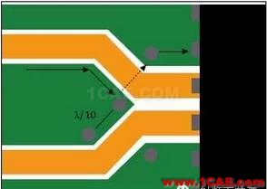 德州儀器工程師:降低RF電路寄生信號的八個設計規(guī)則HFSS結果圖片4