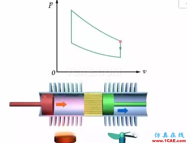 機(jī)械制造原理：這發(fā)動(dòng)機(jī)，一看就不簡(jiǎn)單機(jī)械設(shè)計(jì)培訓(xùn)圖片7