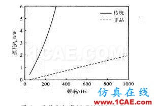 【磁材資訊在線】新型非晶電機Maxwell技術(shù)圖片6