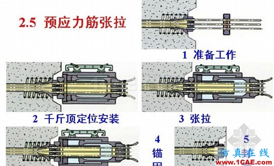 圖解預(yù)應(yīng)力混凝土施工技術(shù) 圖解預(yù)應(yīng)力混凝土施工技術(shù)