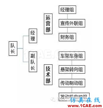 沒錯，這是一條送給廣大工科僧的文案！ansys仿真分析圖片2