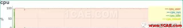 如何提升CAE/CFD的高性能計算應用效率？fluent培訓課程圖片3