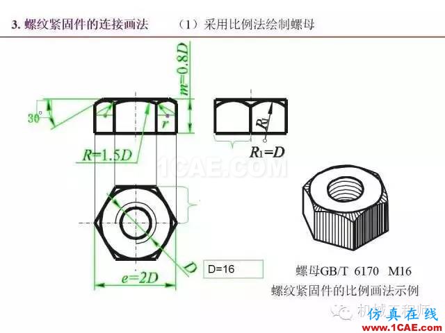 【專業(yè)積累】80頁(yè)P(yáng)PT讓你全面掌握工程圖中的標(biāo)準(zhǔn)件和常用件機(jī)械設(shè)計(jì)圖片32