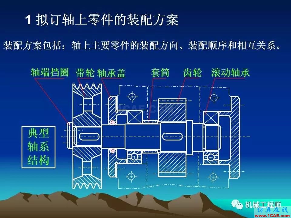 【專業(yè)積累】軸的分類與結構設計及其應用機械設計圖片20