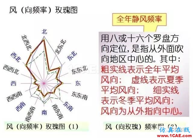 施工圖中常用符號及圖例，值得收藏！AutoCAD應用技術(shù)圖片16
