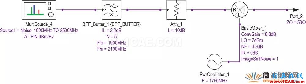 現(xiàn)代無線電接收機(jī)的系統(tǒng)噪聲系數(shù)分析二:Y因子噪聲因子測(cè)量法HFSS分析案例圖片6