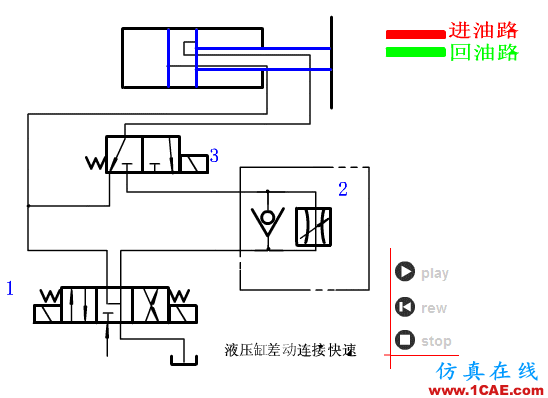 【專業(yè)積累】64個氣動與液壓動畫,輕輕松松全學會!機械設(shè)計教程圖片33