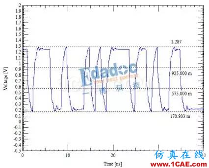 DDR信號(hào)完整性仿真介紹(二)【轉(zhuǎn)發(fā)】ansys hfss圖片4