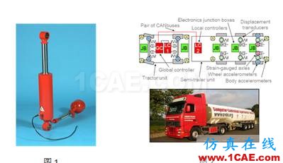 無標(biāo)題.png 【經(jīng)驗分享】車輛振動學(xué)(四)有限元理論圖片2