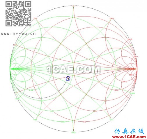天線(xiàn)匹配調(diào)節(jié)8