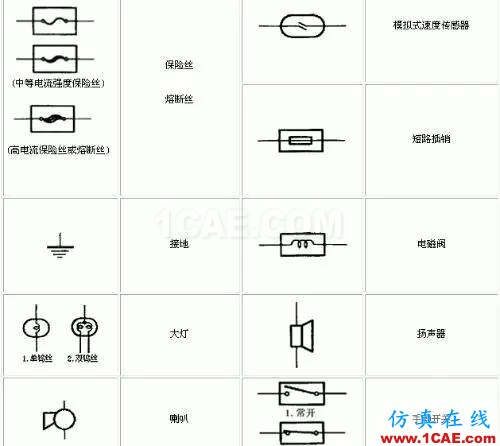 〖干貨〗你有必要了解的電路圖符號大全！ADS電磁分析圖片6