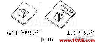 最全的鈑金件結(jié)構(gòu)設(shè)計準(zhǔn)則，要收藏轉(zhuǎn)發(fā)呦??！solidworks simulation應(yīng)用技術(shù)圖片10