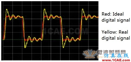 數字工程師需要掌握的射頻知識ansys hfss圖片2