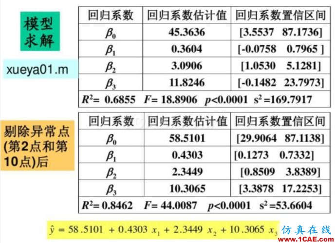 基于MATLAB的多因子線性回歸評估球隊(duì)進(jìn)球能力 基于MATLAB的多因子線性回歸評估球隊(duì)進(jìn)球能力