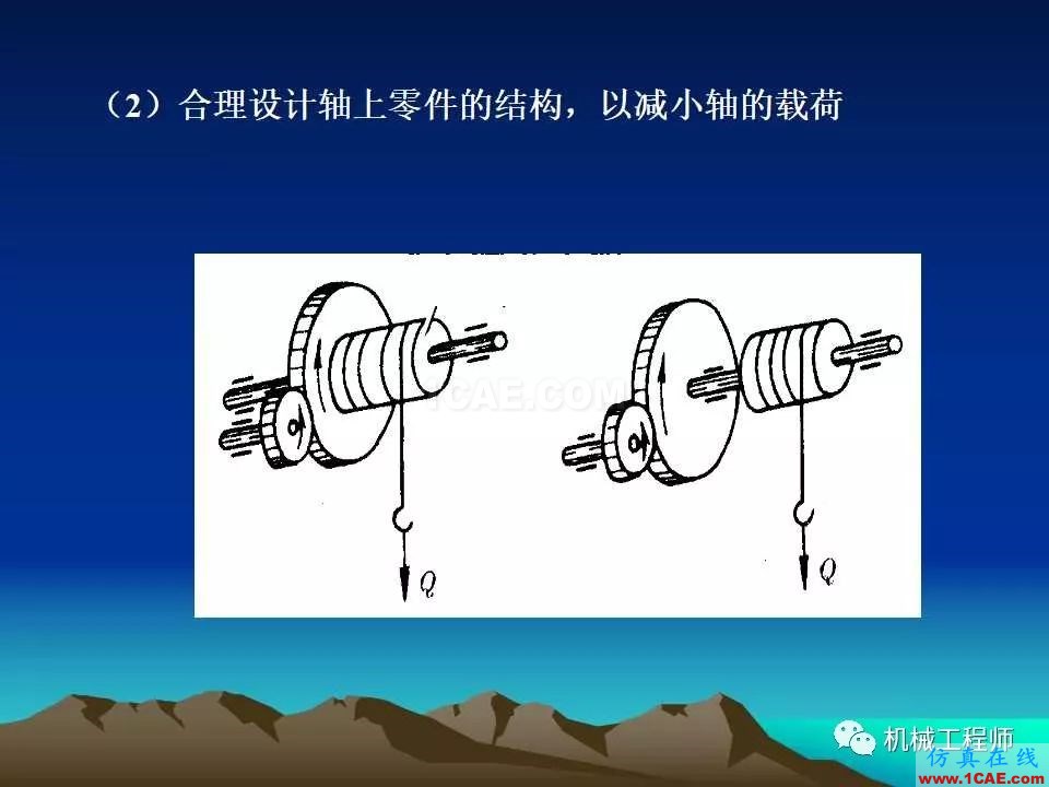 【專業(yè)積累】軸的分類與結構設計及其應用機械設計教程圖片48