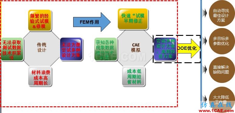 6個關鍵詞帶你全面認識DEFORMDeform分析圖片2
