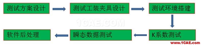 技術(shù)分享時間 | 芯片熱阻測量經(jīng)驗(yàn)總結(jié)HFSS分析案例圖片4