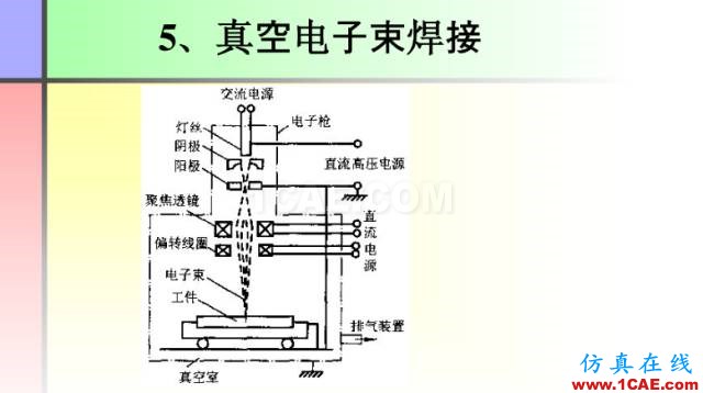 100張PPT，講述大學(xué)四年的焊接工藝知識，讓你秒變專家機(jī)械設(shè)計圖例圖片46