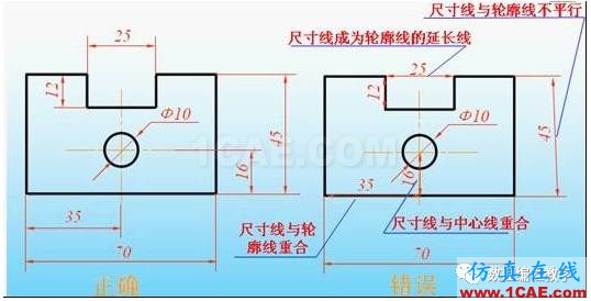 機械制圖基礎知識，大學四年的精華全在這里了！機械設計技術圖片15