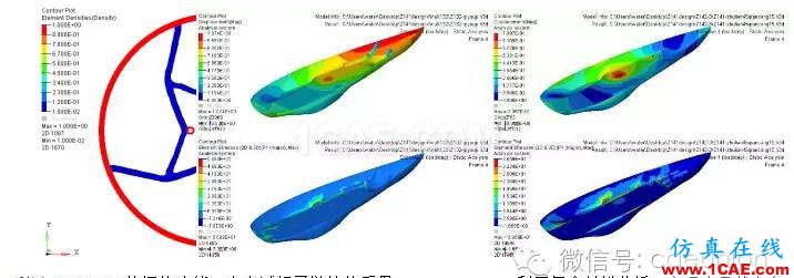 HyperWorks 迎接節(jié)能賽車的嚴(yán)峻挑戰(zhàn) HyperWorks 迎接節(jié)能賽車的嚴(yán)峻挑戰(zhàn)hypermesh培訓(xùn)教程圖片4