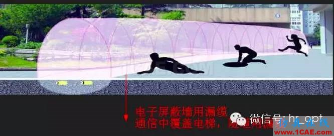 最好的天線基礎(chǔ)知識！超實(shí)用 隨時查詢HFSS分析案例圖片22