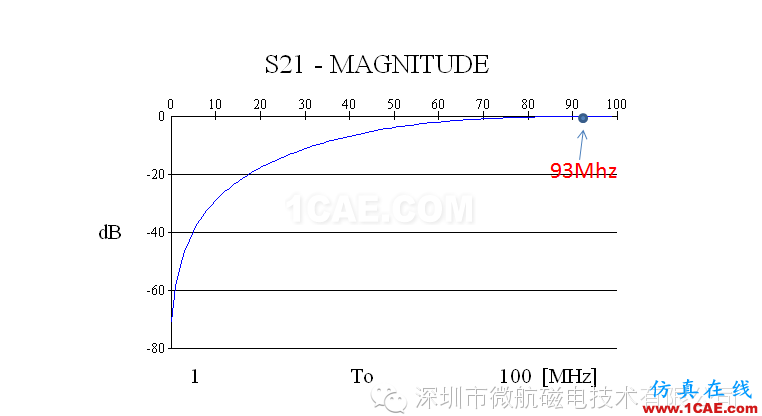 金屬機(jī)身智能手機(jī)FM收音頻段天線 設(shè)計(jì)方案（設(shè)計(jì)，安裝，仿真）HFSS培訓(xùn)的效果圖片6