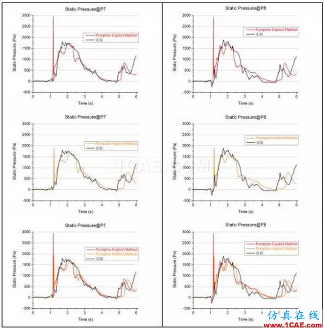 【技術貼】PumpLinx VOF功能應用與驗證cae-pumplinx圖片24