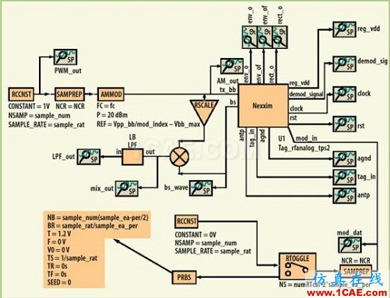 UHF wbrRFID標(biāo)簽電路設(shè)計(jì) UHF RFID標(biāo)簽電路設(shè)計(jì)