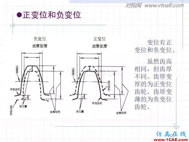 齒輪齒條的基本知識(shí)與應(yīng)用！115頁(yè)ppt值得細(xì)看！機(jī)械設(shè)計(jì)教程圖片42