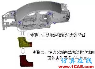 車用結(jié)構(gòu)膠在白車身門框變形量優(yōu)化中的應用hypermesh應用技術(shù)圖片5