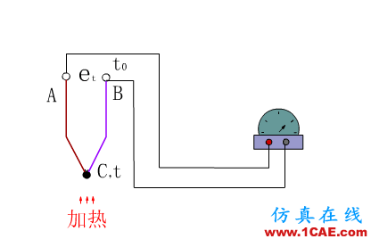 常見儀表原理，這些動圖讓你看個明白機械設計圖例圖片4