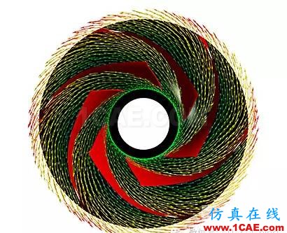 【格蘭富水泵】利用仿真技術將時間縮短30%,節(jié)省40萬美元ansys培訓的效果圖片10