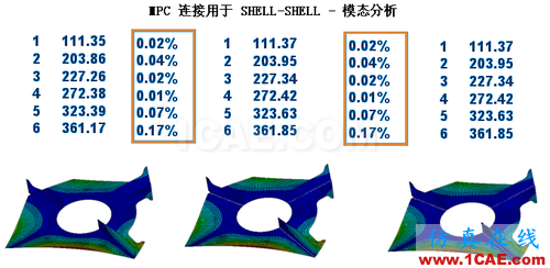 ANSYS 中 MPC 的應(yīng)用 (1) (翻譯資料) - flydream - dream5568@126 的博客 ANSYS 中 MPC 的應(yīng)用 (1) (翻譯資料) - htbbzzg - htbbzzg的博客