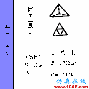 快接收，工程常用的各種圖形計(jì)算公式都在這了！AutoCAD分析案例圖片35