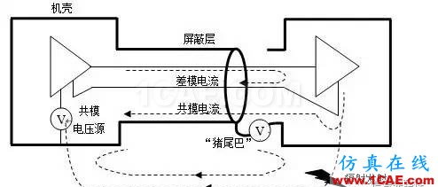 【原創(chuàng)】汽車(chē)電子設(shè)備輻射EMC案例分享HFSS培訓(xùn)的效果圖片9