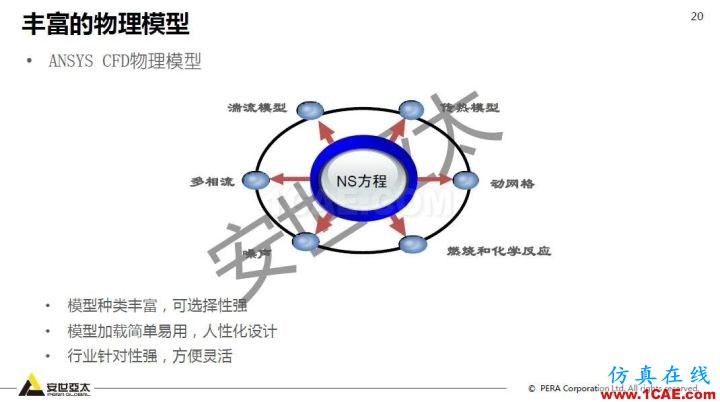 干貨！74頁(yè)P(yáng)PT分享ANSYS流體仿真技術(shù)應(yīng)用與新功能fluent圖片20