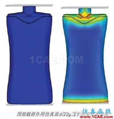 HyperWorks優(yōu)化技術(shù)融入包裝設(shè)計(jì)流程，幫助聯(lián)合利華削減成本、加速研發(fā)hypermesh應(yīng)用技術(shù)圖片4