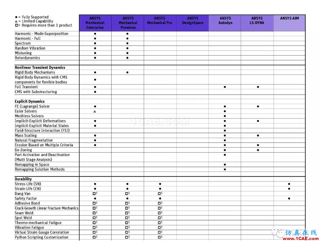ANSYS有了Pro版，將來會不會還有plus版呢ansys workbanch圖片3