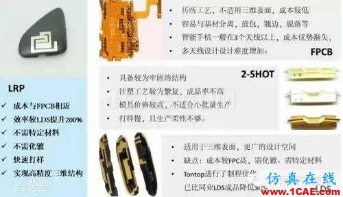【行業(yè)】LDS塑料，讓天線長到4G手機面蓋上！HFSS分析圖片3