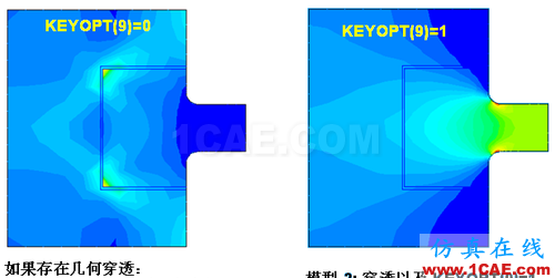 ANSYS 中 MPC 的應(yīng)用 (1) (翻譯資料) - flydream - dream5568@126 的博客 ANSYS 中 MPC 的應(yīng)用 (1) (翻譯資料) - htbbzzg - htbbzzg的博客
